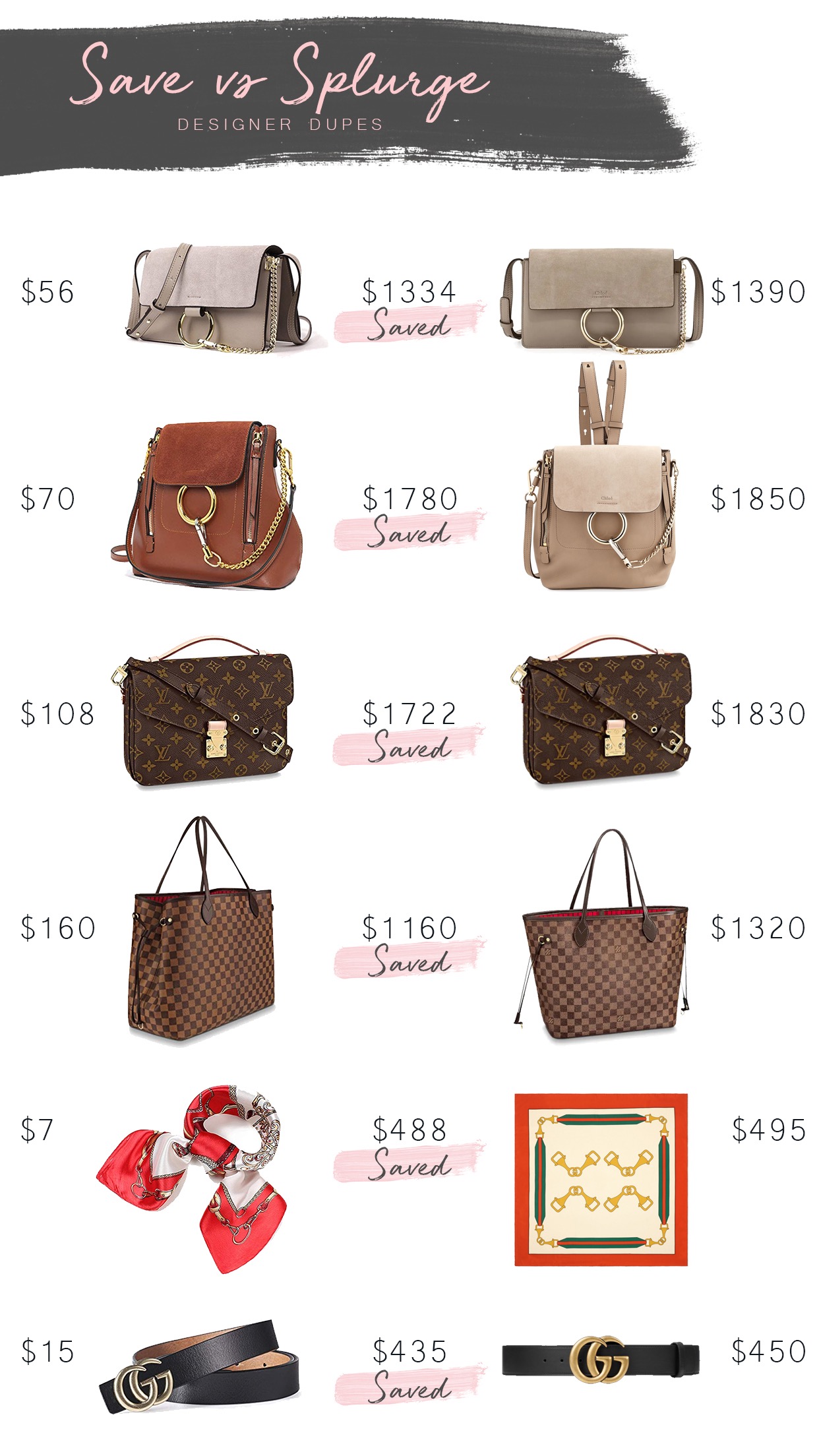 Save vs Splurge:  Designer Inspired Edition - It's All Chic to Me, Houston Fashion Blogger, Style Blog